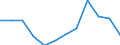 Classification of individual consumption by purpose (COICOP): All-items HICP / Unit of measure: Percentage change m/m-1 / Geopolitical entity (reporting): Portugal
