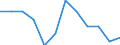 Classification of individual consumption by purpose (COICOP): All-items HICP / Unit of measure: Percentage change m/m-1 / Geopolitical entity (reporting): Romania