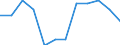 Classification of individual consumption by purpose (COICOP): All-items HICP / Unit of measure: Percentage change m/m-1 / Geopolitical entity (reporting): Slovenia