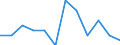 Classification of individual consumption by purpose (COICOP): All-items HICP / Unit of measure: Percentage change m/m-1 / Geopolitical entity (reporting): Slovakia