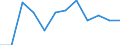 Classification of individual consumption by purpose (COICOP): All-items HICP / Unit of measure: Percentage change m/m-1 / Geopolitical entity (reporting): Finland