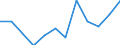 Classification of individual consumption by purpose (COICOP): All-items HICP / Unit of measure: Percentage change m/m-1 / Geopolitical entity (reporting): Iceland