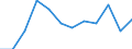Classification of individual consumption by purpose (COICOP): All-items HICP / Unit of measure: Percentage change m/m-1 / Geopolitical entity (reporting): Norway