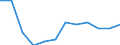 Classification of individual consumption by purpose (COICOP): All-items HICP / Unit of measure: Percentage change m/m-1 / Geopolitical entity (reporting): Montenegro