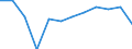 Classification of individual consumption by purpose (COICOP): All-items HICP / Unit of measure: Percentage change m/m-1 / Geopolitical entity (reporting): North Macedonia