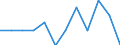 Classification of individual consumption by purpose (COICOP): All-items HICP / Unit of measure: Percentage change m/m-1 / Geopolitical entity (reporting): Serbia