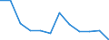 Classification of individual consumption by purpose (COICOP): All-items HICP / Unit of measure: Percentage change m/m-1 / Geopolitical entity (reporting): Türkiye