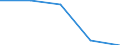 Classification of individual consumption by purpose (COICOP): All-items HICP / Unit of measure: Percentage change m/m-1 / Geopolitical entity (reporting): Kosovo*
