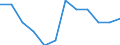 Classification of individual consumption by purpose (COICOP): All-items HICP / Unit of measure: Percentage change m/m-1 / Geopolitical entity (reporting): United States