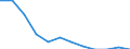 Classification of individual consumption by purpose (COICOP): All-items HICP / Unit of measure: Percentage change m/m-12 / Geopolitical entity (reporting): European Union - 27 countries (from 2020)
