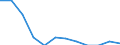 Classification of individual consumption by purpose (COICOP): All-items HICP / Unit of measure: Percentage change m/m-12 / Geopolitical entity (reporting): Euro area (EA11-1999, EA12-2001, EA13-2007, EA15-2008, EA16-2009, EA17-2011, EA18-2014, EA19-2015, EA20-2023)