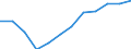 Classification of individual consumption by purpose (COICOP): All-items HICP / Unit of measure: Percentage change m/m-12 / Geopolitical entity (reporting): Belgium