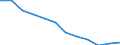 Classification of individual consumption by purpose (COICOP): All-items HICP / Unit of measure: Percentage change m/m-12 / Geopolitical entity (reporting): Bulgaria