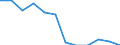 Classification of individual consumption by purpose (COICOP): All-items HICP / Unit of measure: Percentage change m/m-12 / Geopolitical entity (reporting): Czechia