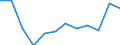 Classification of individual consumption by purpose (COICOP): All-items HICP / Unit of measure: Percentage change m/m-12 / Geopolitical entity (reporting): Denmark