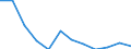 Classification of individual consumption by purpose (COICOP): All-items HICP / Unit of measure: Percentage change m/m-12 / Geopolitical entity (reporting): Germany