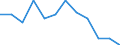 Classification of individual consumption by purpose (COICOP): All-items HICP / Unit of measure: Percentage change m/m-12 / Geopolitical entity (reporting): Estonia