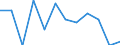 Classification of individual consumption by purpose (COICOP): All-items HICP / Unit of measure: Percentage change m/m-12 / Geopolitical entity (reporting): Greece