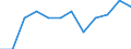 Classification of individual consumption by purpose (COICOP): All-items HICP / Unit of measure: Percentage change m/m-12 / Geopolitical entity (reporting): Spain