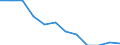Classification of individual consumption by purpose (COICOP): All-items HICP / Unit of measure: Percentage change m/m-12 / Geopolitical entity (reporting): France