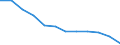 Classification of individual consumption by purpose (COICOP): All-items HICP / Unit of measure: Percentage change m/m-12 / Geopolitical entity (reporting): Croatia