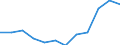 Classification of individual consumption by purpose (COICOP) - 2018: Total / Unit of measure: Percentage change m/m-12 / Geopolitical entity (reporting): Italy