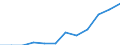 Classification of individual consumption by purpose (COICOP) - 2018: Total / Unit of measure: Percentage change m/m-12 / Geopolitical entity (reporting): Cyprus
