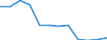 Klassifikation der Verwendungszwecke des Individualverbrauchs (COICOP): Wohnung, Wasser, Elektrizität, Gas und andere Brennstoffe / Maßeinheit: Index, 2015=100 / Geopolitische Meldeeinheit: Irland