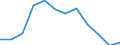 Klassifikation der Verwendungszwecke des Individualverbrauchs (COICOP): Wohnung, Wasser, Elektrizität, Gas und andere Brennstoffe / Maßeinheit: Index, 2015=100 / Geopolitische Meldeeinheit: Griechenland