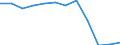 Klassifikation der Verwendungszwecke des Individualverbrauchs (COICOP): Wohnung, Wasser, Elektrizität, Gas und andere Brennstoffe / Maßeinheit: Index, 2015=100 / Geopolitische Meldeeinheit: Litauen