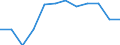 Klassifikation der Verwendungszwecke des Individualverbrauchs (COICOP): Wohnung, Wasser, Elektrizität, Gas und andere Brennstoffe / Maßeinheit: Index, 2015=100 / Geopolitische Meldeeinheit: Norwegen
