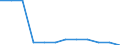 Classification of individual consumption by purpose (COICOP) - 2018: Education services / Unit of measure: Percentage change m/m-12 / Geopolitical entity (reporting): Italy