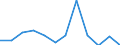 Classification of individual consumption by purpose (COICOP) - 2018: Restaurants and accommodation services / Unit of measure: Percentage change m/m-12 / Geopolitical entity (reporting): Italy