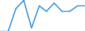 Klassifikation der Verwendungszwecke des Individualverbrauchs (COICOP): Gesamtindex ohne Energie und unbearbeitete Lebensmittel / Maßeinheit: Veränderung in Prozent m/m-1 / Geopolitische Meldeeinheit: Finnland