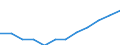 Classification of individual consumption by purpose (COICOP): Services (overall index excluding goods) / Unit of measure: Index, 2015=100 / Geopolitical entity (reporting): European Union - 27 countries (from 2020)