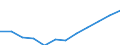 Classification of individual consumption by purpose (COICOP): Services (overall index excluding goods) / Unit of measure: Index, 2015=100 / Geopolitical entity (reporting): Euro area (EA11-1999, EA12-2001, EA13-2007, EA15-2008, EA16-2009, EA17-2011, EA18-2014, EA19-2015, EA20-2023)