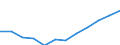 Classification of individual consumption by purpose (COICOP): Services (overall index excluding goods) / Unit of measure: Index, 2015=100 / Geopolitical entity (reporting): Euro area – 20 countries (from 2023)