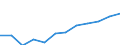Classification of individual consumption by purpose (COICOP): Services (overall index excluding goods) / Unit of measure: Index, 2015=100 / Geopolitical entity (reporting): Belgium