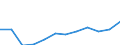 Classification of individual consumption by purpose (COICOP): Services (overall index excluding goods) / Unit of measure: Index, 2015=100 / Geopolitical entity (reporting): Bulgaria