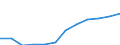 Classification of individual consumption by purpose (COICOP): Services (overall index excluding goods) / Unit of measure: Index, 2015=100 / Geopolitical entity (reporting): Czechia
