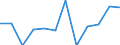Stock or flow: Exports / Standard International Trade Classification (SITC Rev. 4, 2006): Food, drinks and tobacco / Geopolitical entity (partner): Rest of the world / Unit of measure: Percentage change m/m-1 (SA) / Geopolitical entity (reporting): European Union - 27 countries (from 2020)