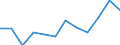 Stock or flow: Exports / Standard International Trade Classification (SITC Rev. 4, 2006): Other manufactured goods / Geopolitical entity (partner): Rest of the world / Unit of measure: Trade value in million euro (SA) / Geopolitical entity (reporting): Euro area – 21 countries (from 2026)