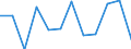 Stock or flow: Exports / Standard International Trade Classification (SITC Rev. 4, 2006): Other manufactured goods / Geopolitical entity (partner): Rest of the world / Unit of measure: Percentage change m/m-1 (SA) / Geopolitical entity (reporting): Euro area – 21 countries (from 2026)