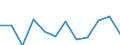 Stock or flow: Exports / Standard International Trade Classification (SITC Rev. 4, 2006): Other manufactured goods / Geopolitical entity (partner): Rest of the world / Unit of measure: Percentage change m/m-12 (NSA) / Geopolitical entity (reporting): European Union - 27 countries (from 2020)