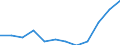 Stock or flow: Imports / Standard International Trade Classification (SITC Rev. 4, 2006): Mineral fuels, lubricants and related materials / Geopolitical entity (partner): Rest of the world / Unit of measure: Percentage change m/m-12 (NSA) / Geopolitical entity (reporting): European Union - 27 countries (from 2020)