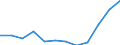 Stock or flow: Imports / Standard International Trade Classification (SITC Rev. 4, 2006): Mineral fuels, lubricants and related materials / Geopolitical entity (partner): Rest of the world / Unit of measure: Percentage change m/m-12 (NSA) / Geopolitical entity (reporting): Euro area – 21 countries (from 2026)