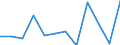 Stock or flow: Imports / Standard International Trade Classification (SITC Rev. 4, 2006): Chemicals and related products, n.e.s. / Geopolitical entity (partner): Rest of the world / Unit of measure: Percentage change m/m-1 (SA) / Geopolitical entity (reporting): European Union - 27 countries (from 2020)