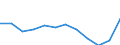Stock or flow: Exports / Standard International Trade Classification (SITC Rev. 4, 2006): Total - all products / Geopolitical entity (partner): Rest of the world / Unit of measure: Percentage change m/m-12 (NSA) / Geopolitical entity (reporting): European Union - 27 countries (from 2020)