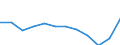Stock or flow: Exports / Standard International Trade Classification (SITC Rev. 4, 2006): Total - all products / Geopolitical entity (partner): Rest of the world / Unit of measure: Percentage change m/m-12 (NSA) / Geopolitical entity (reporting): Euro area – 21 countries (from 2026)