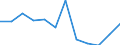 Business trend indicator: Domestic producer prices / Statistical classification of economic activities in the European Community (NACE Rev. 2): Industry (except construction, sewerage, waste management and remediation activities) / Seasonal adjustment: Unadjusted data (i.e. neither seasonally adjusted nor calendar adjusted data) / Unit of measure: Index, 2021=100 (NSA) / Geopolitical entity (reporting): Estonia